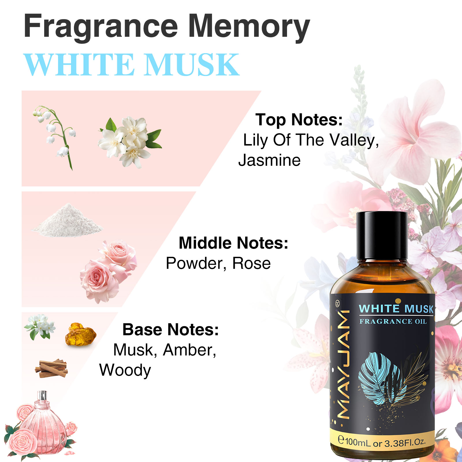 MAYJAM Fragranza Olio Essenzia - Musk White Oil recensione e prezzo